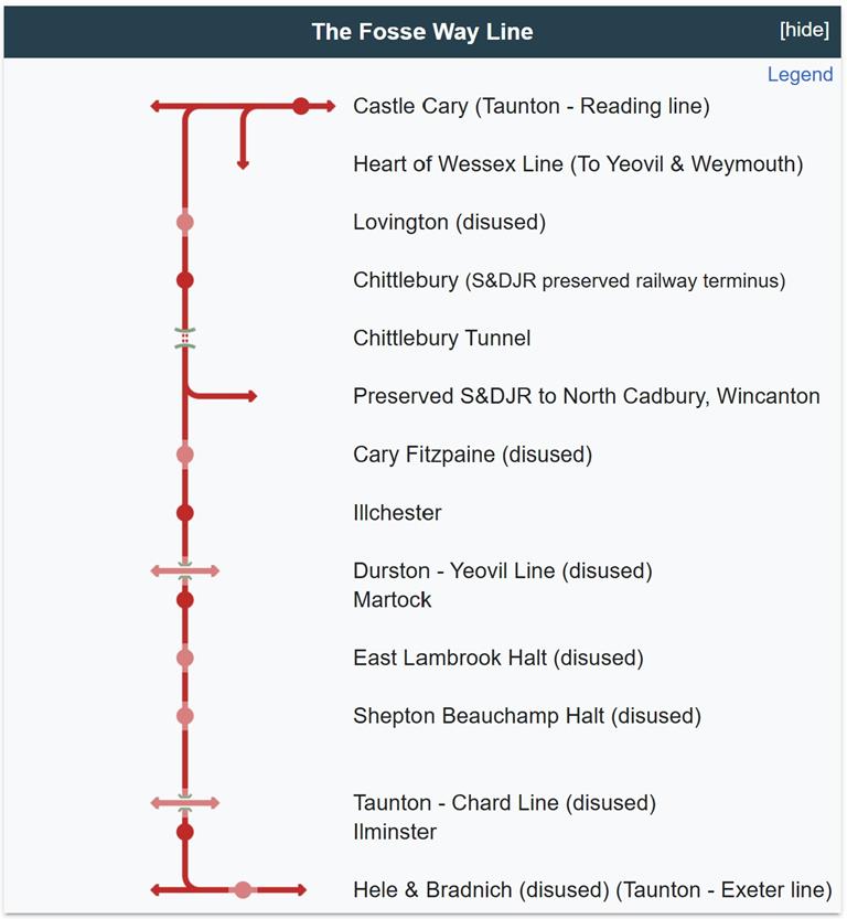 Fosse Way Line Diagram